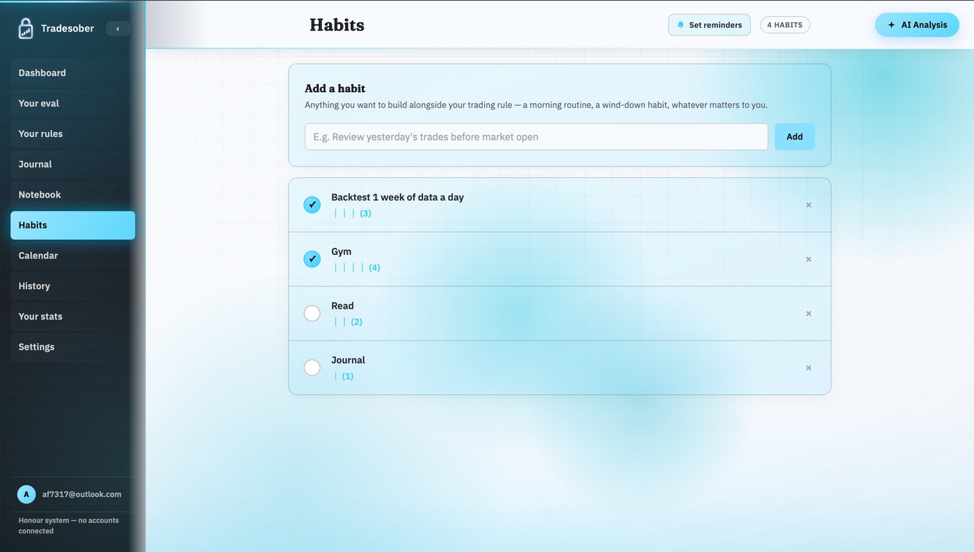 Tradesober's Habit Tracker showing daily habits and completion counts building consistency