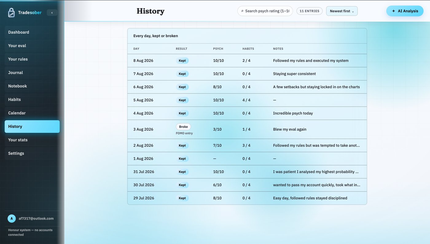 Tradesober's History view showing daily kept/broken results, psych ratings, habits, and notes together