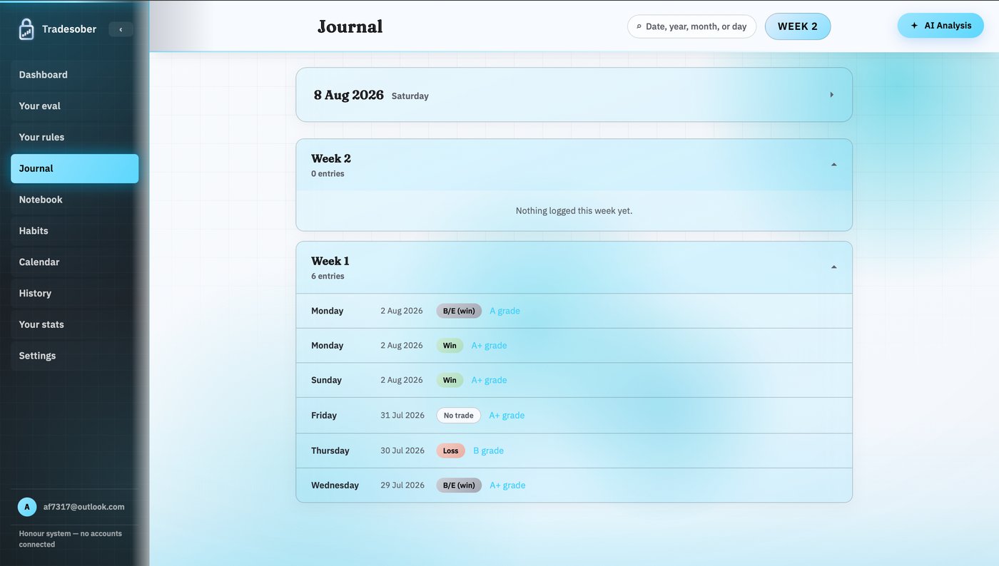 Tradesober's Journal view, grouped by week, tracking every trade's outcome and grade